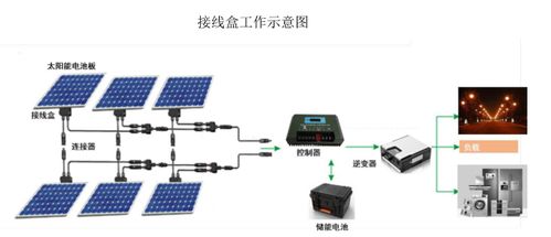 快可電子上市轉問詢 光伏連接器市場前景向好，光電子器件迎來新機遇