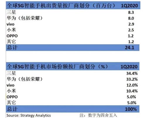 5G輝映創新旗 技術造就硬實力，五年創新路，國產昂首奮進